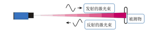 自動(dòng)化監(jiān)測(cè)