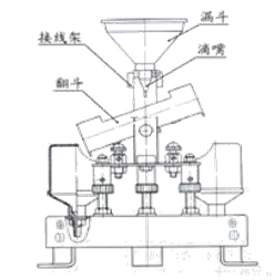 自動(dòng)化監(jiān)測(cè)