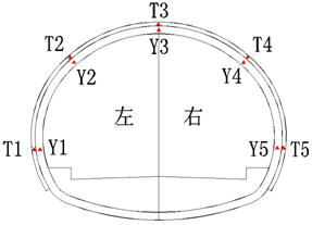 自動化監(jiān)測